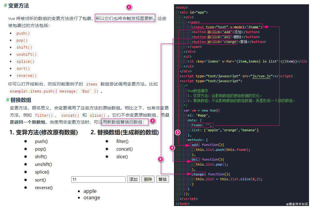Vue全家桶系列一： Vue基础