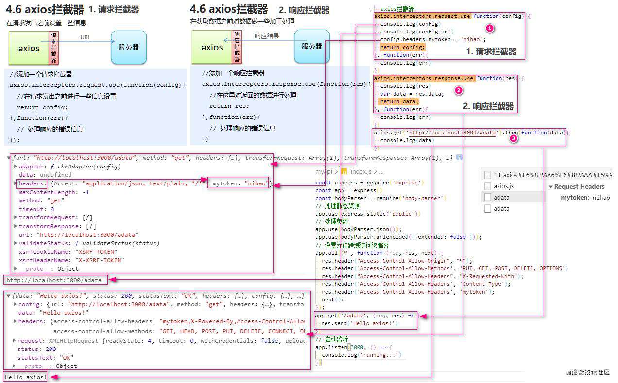 Vue全家桶系列一： Vue基础