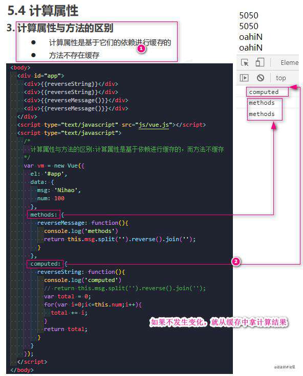 Vue全家桶系列一： Vue基础