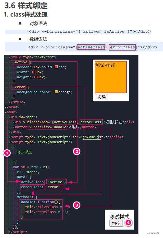 Vue全家桶系列一： Vue基础
