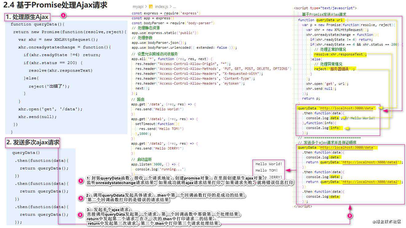 Vue全家桶系列一： Vue基础