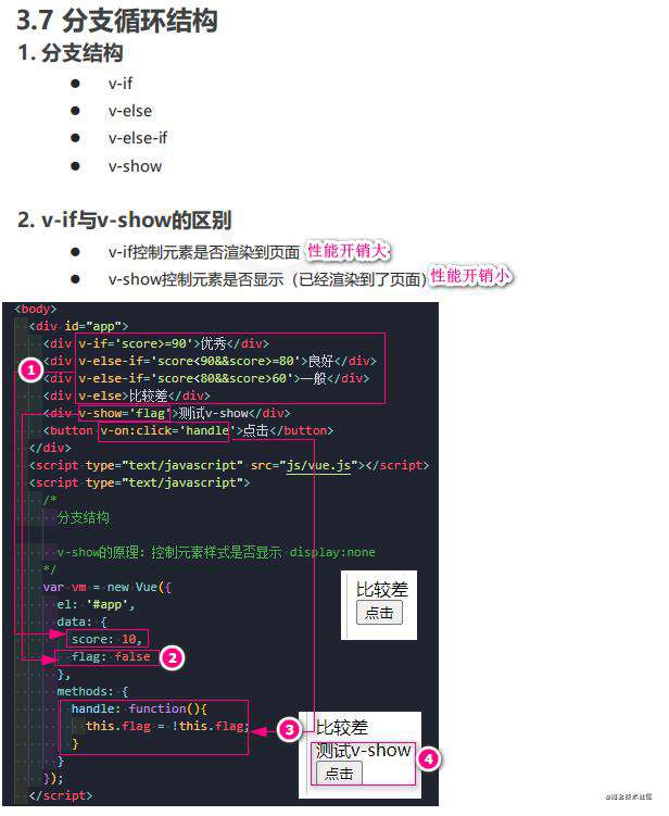 Vue全家桶系列一： Vue基础