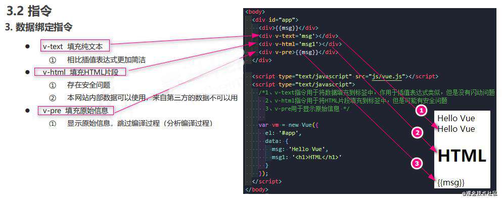 Vue全家桶系列一： Vue基础