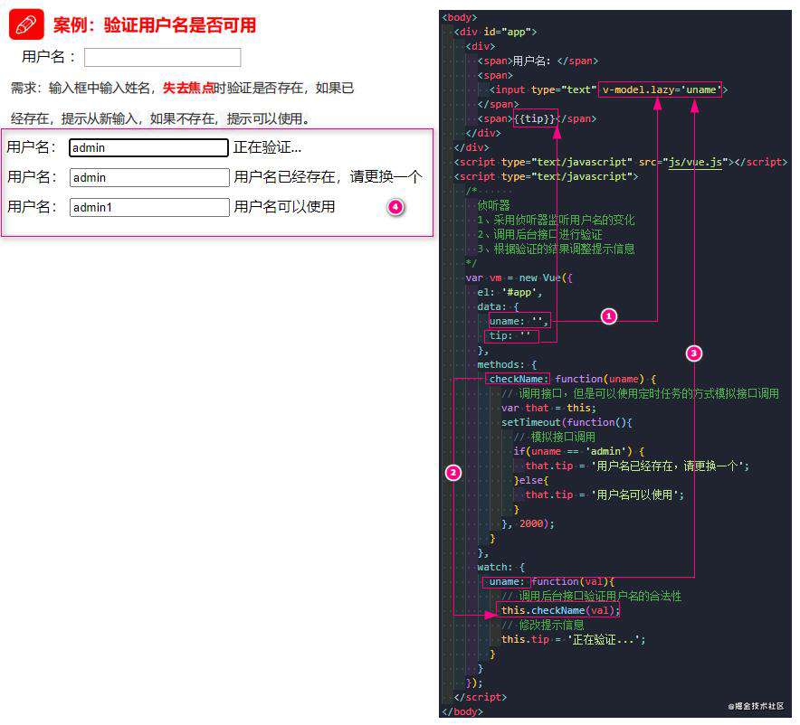 Vue全家桶系列一： Vue基础