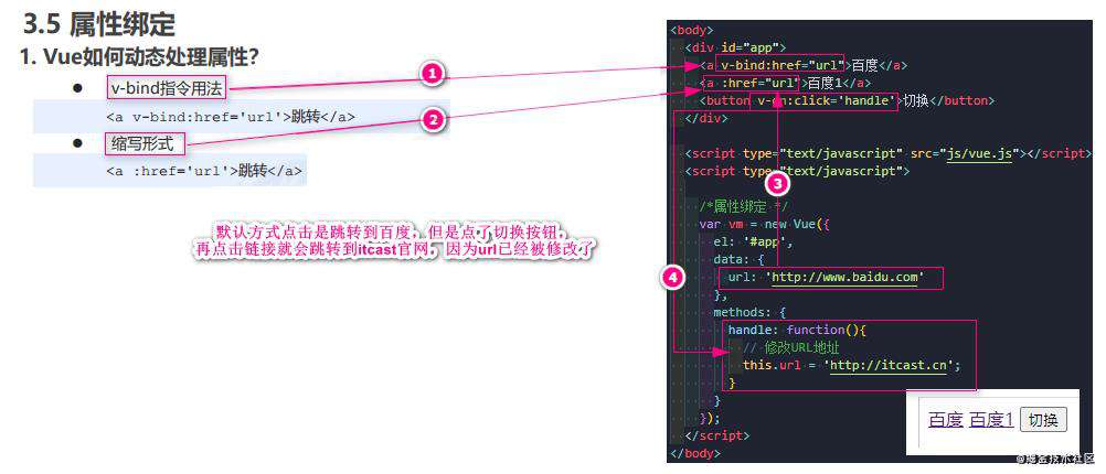 Vue全家桶系列一： Vue基础