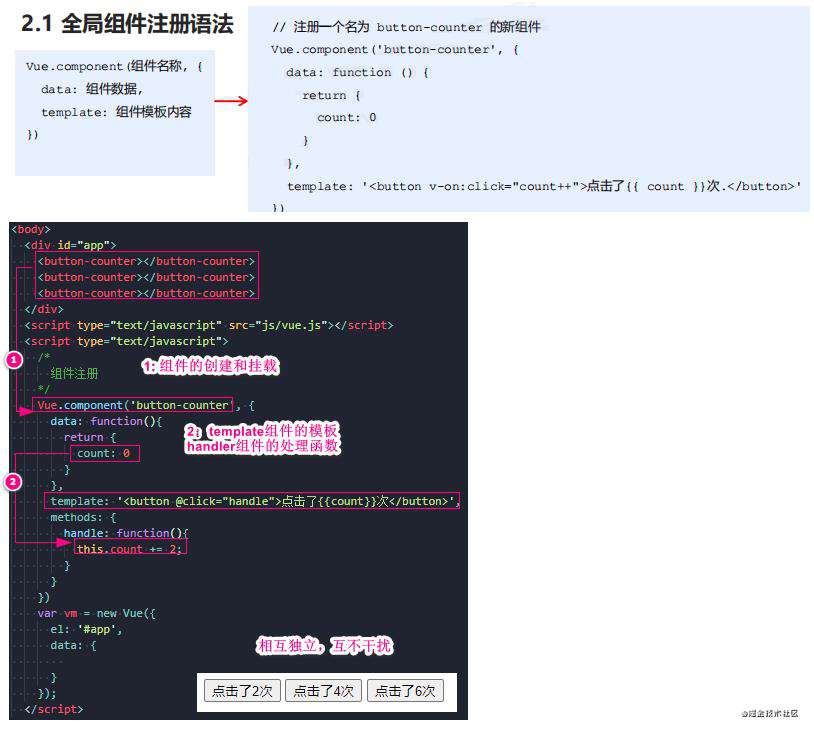 Vue全家桶系列一： Vue基础