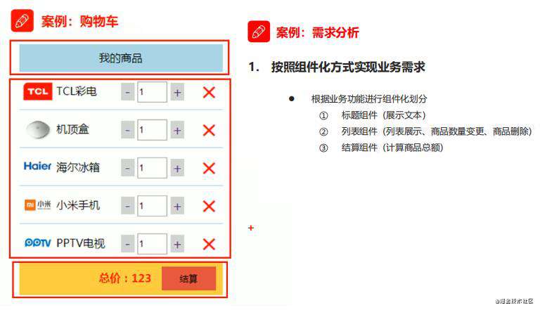 Vue全家桶系列一： Vue基础