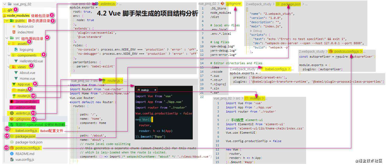 Vue全家桶系列三： Vue CLI脚手架 - Element UI组件库