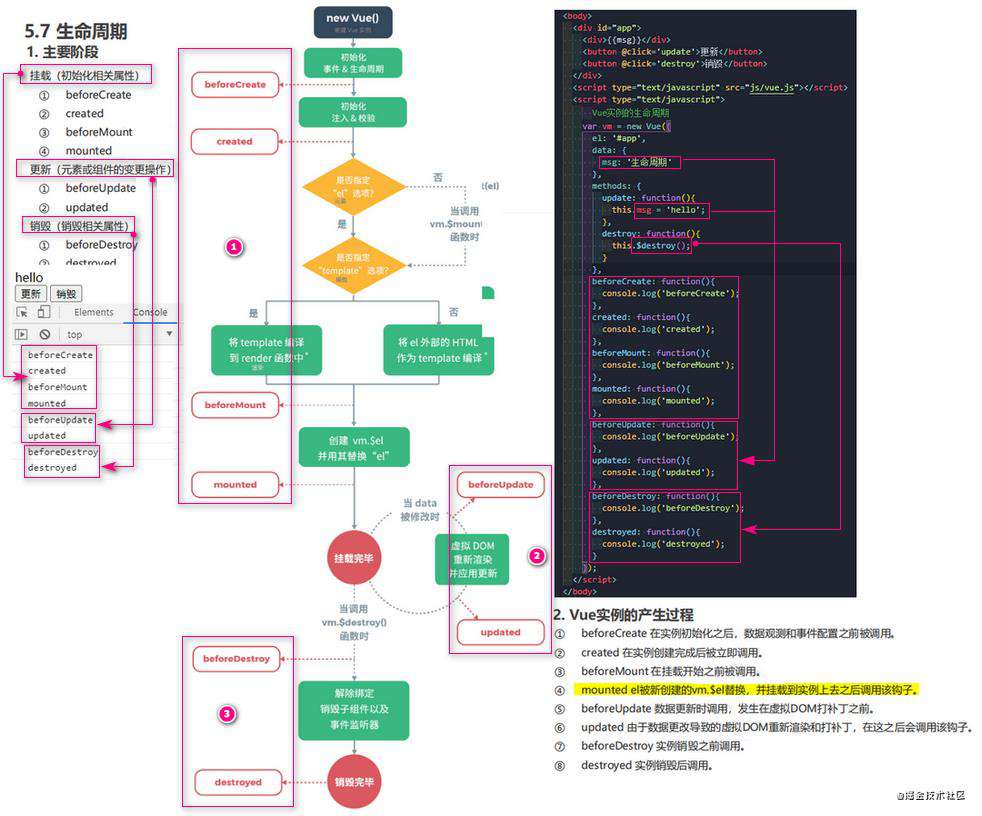 Vue全家桶系列一： Vue基础