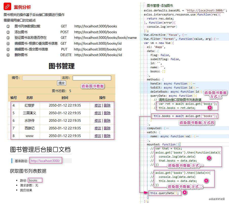 Vue全家桶系列一： Vue基础