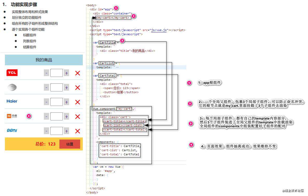 Vue全家桶系列一： Vue基础