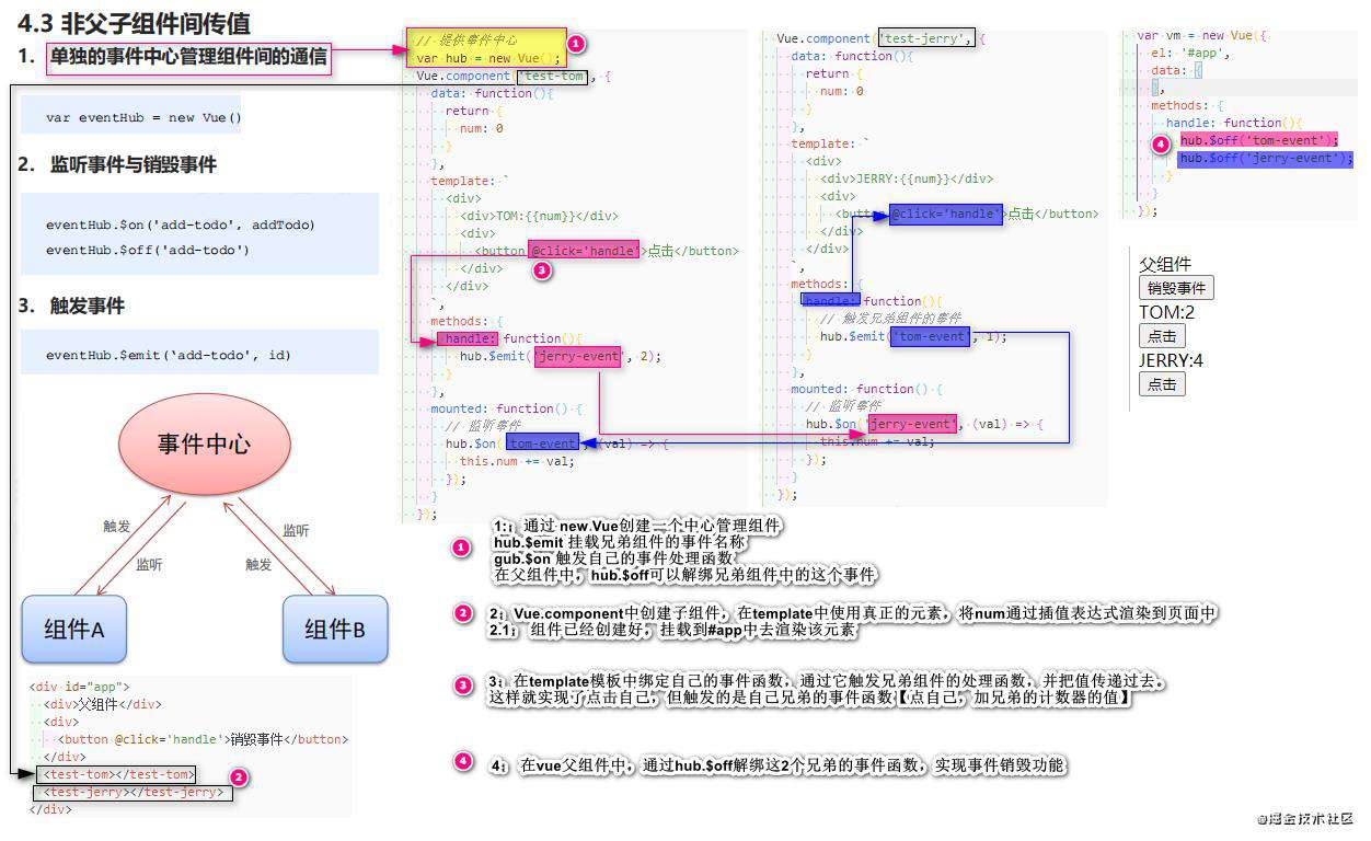 Vue全家桶系列一： Vue基础