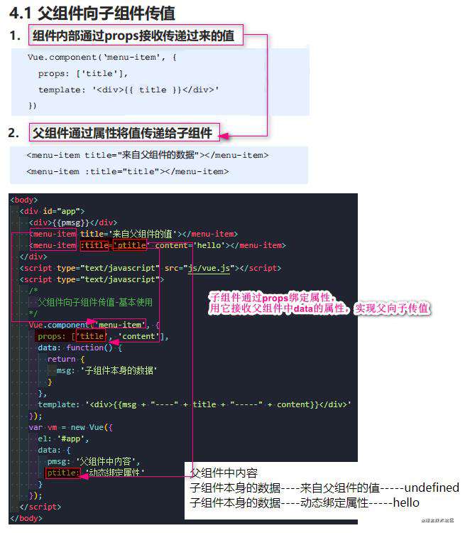Vue全家桶系列一： Vue基础