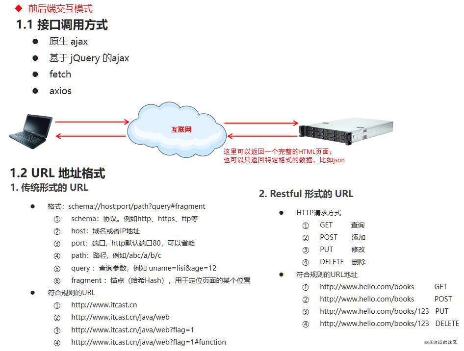 Vue全家桶系列一： Vue基础