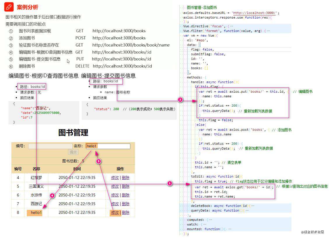 Vue全家桶系列一： Vue基础