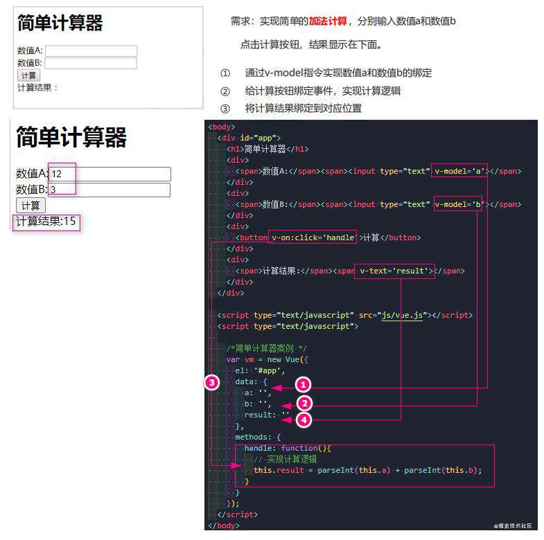 Vue全家桶系列一： Vue基础