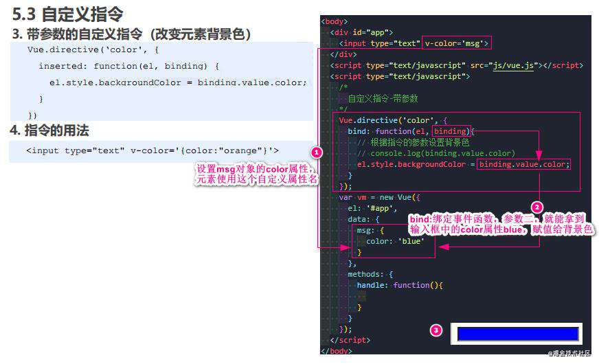 Vue全家桶系列一： Vue基础