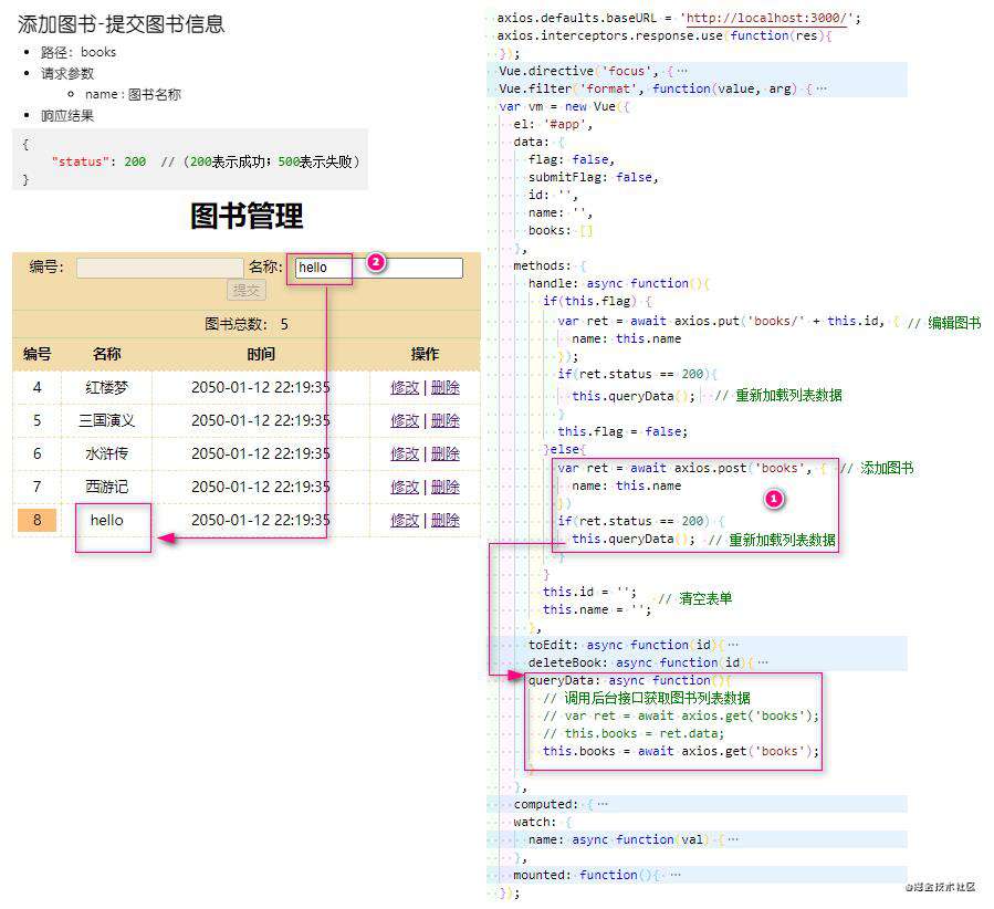 Vue全家桶系列一： Vue基础