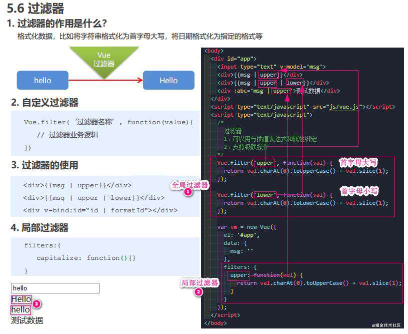 Vue全家桶系列一： Vue基础