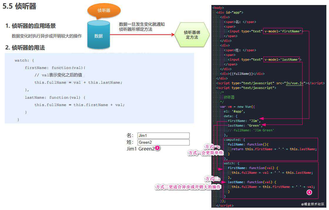 Vue全家桶系列一： Vue基础