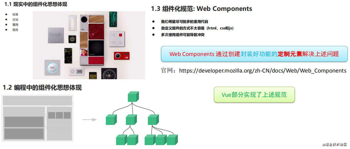 Vue全家桶系列一： Vue基础