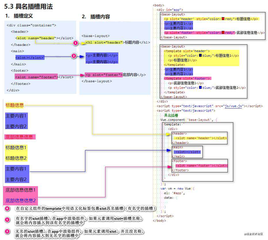 Vue全家桶系列一： Vue基础
