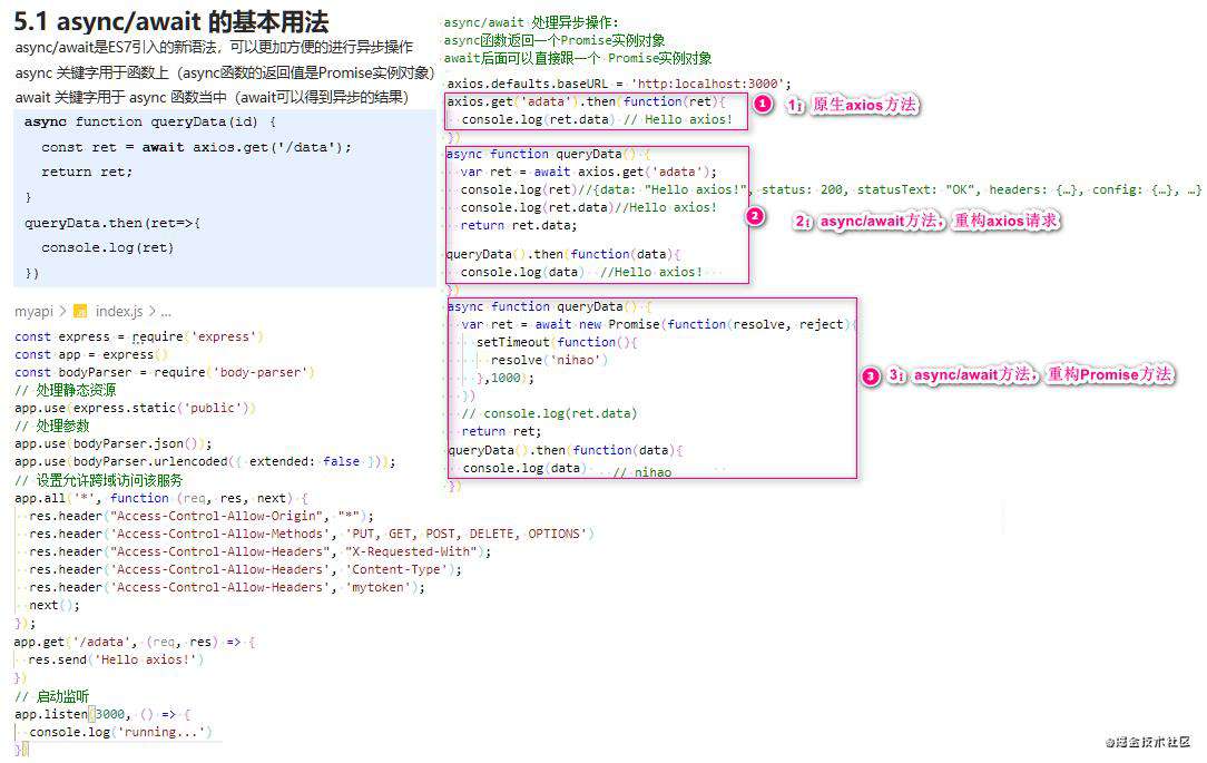 Vue全家桶系列一： Vue基础