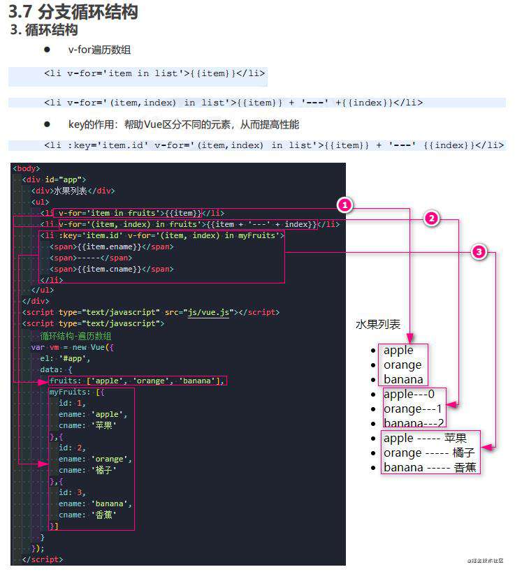 Vue全家桶系列一： Vue基础