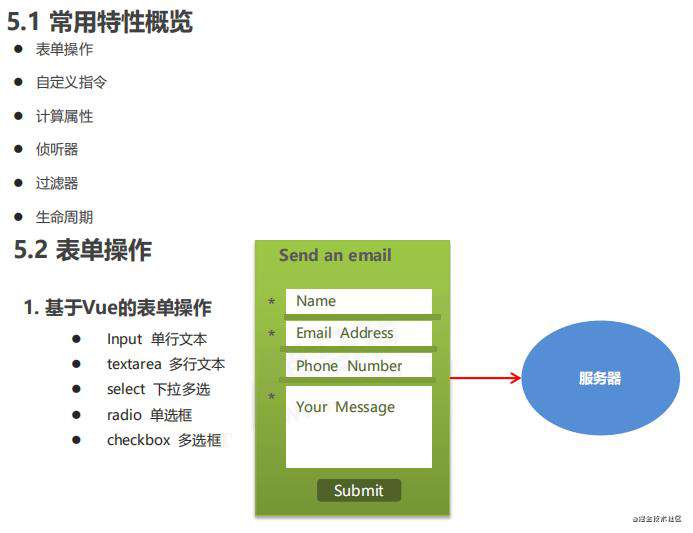 Vue全家桶系列一： Vue基础