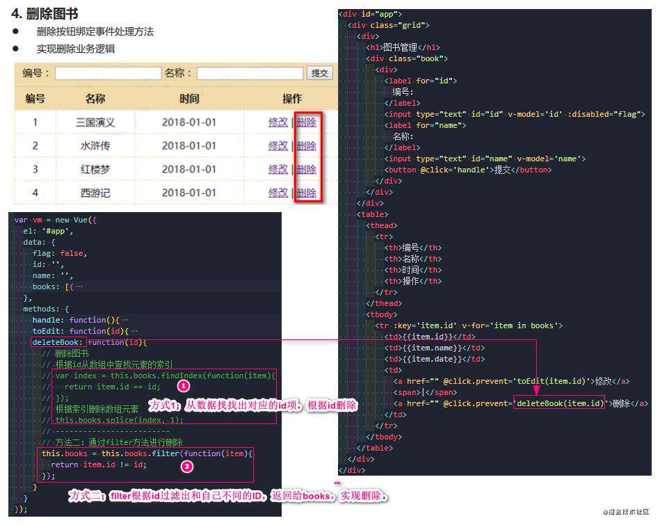 Vue全家桶系列一： Vue基础