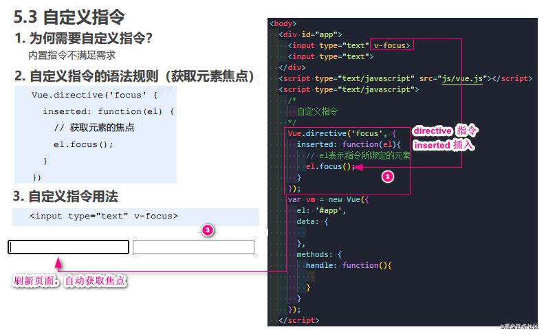 Vue全家桶系列一： Vue基础