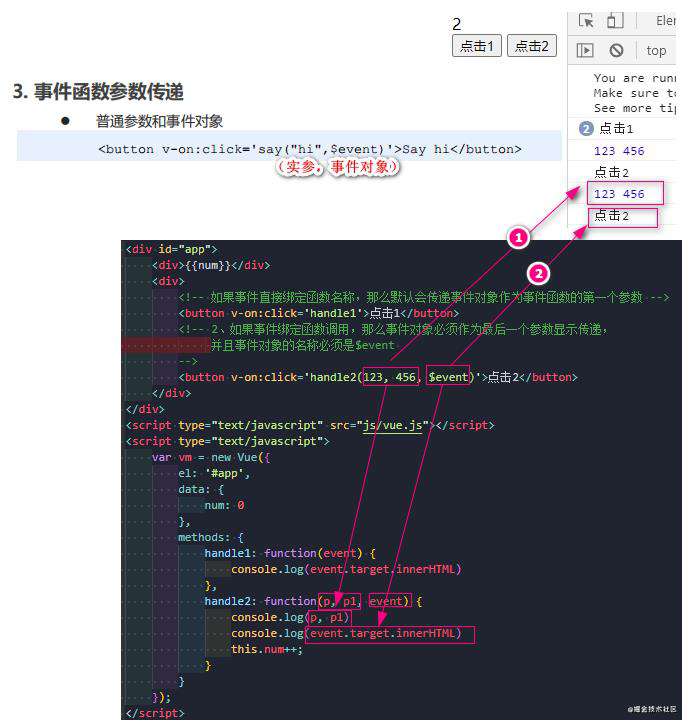Vue全家桶系列一： Vue基础