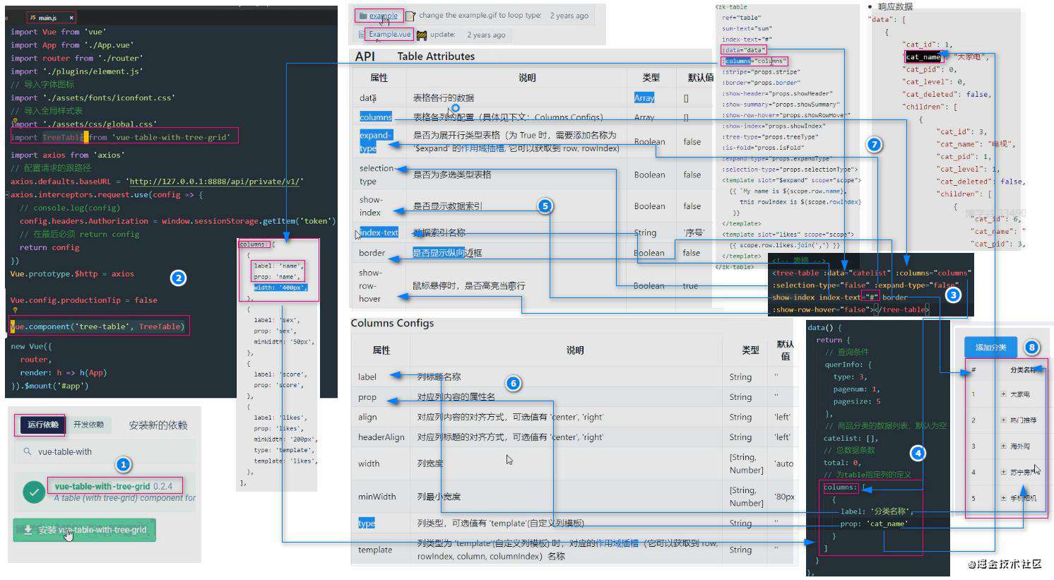 vue项目一：电商后台管理项目PC端(上)