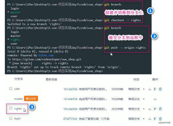 vue项目一：电商后台管理项目PC端(上)