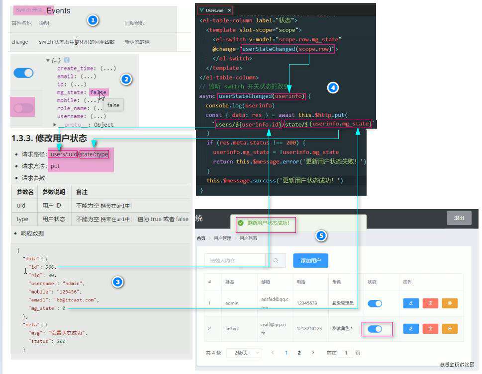 vue项目一：电商后台管理项目PC端(上)