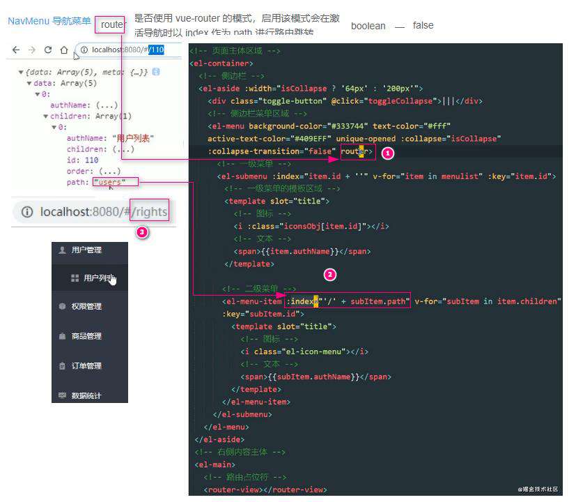 vue项目一：电商后台管理项目PC端(上)