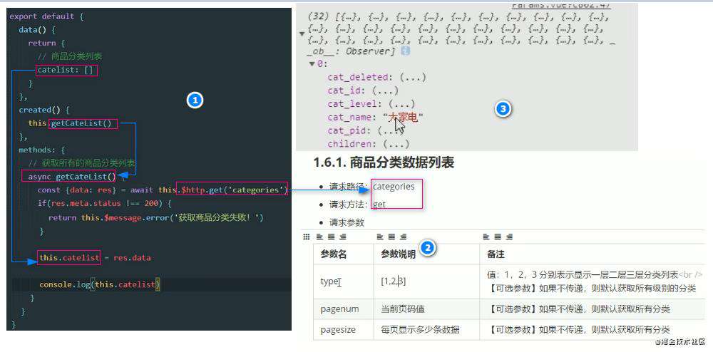vue项目一：电商后台管理项目PC端(上)