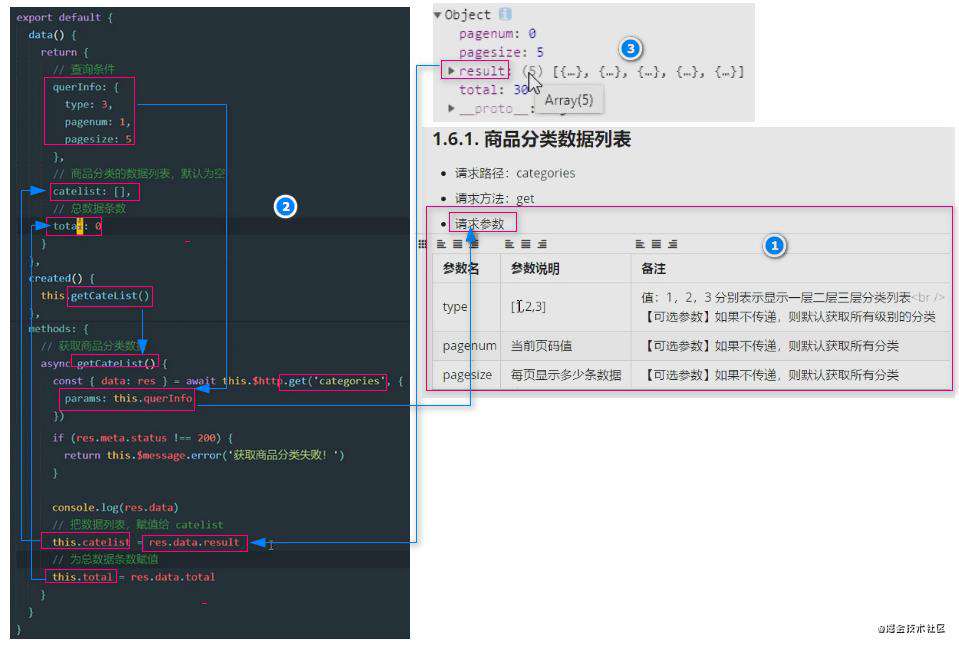 vue项目一：电商后台管理项目PC端(上)