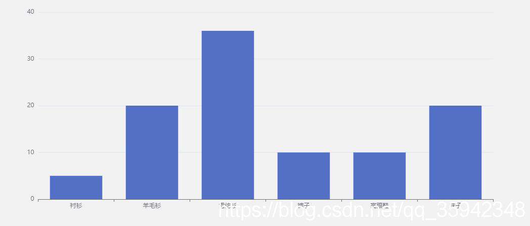 vue项目中使用echarts