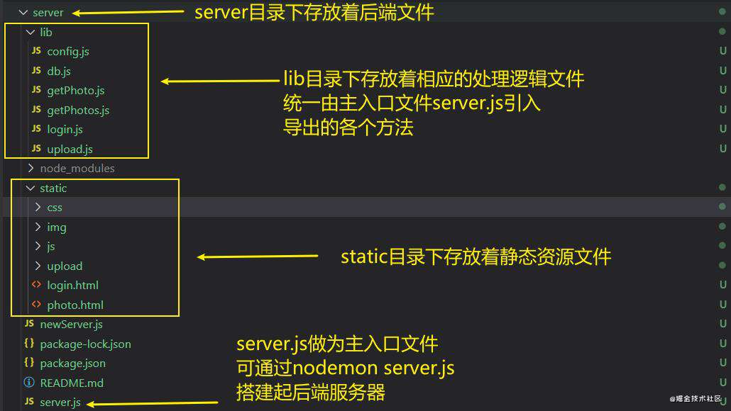 vue项目心得之相册上传