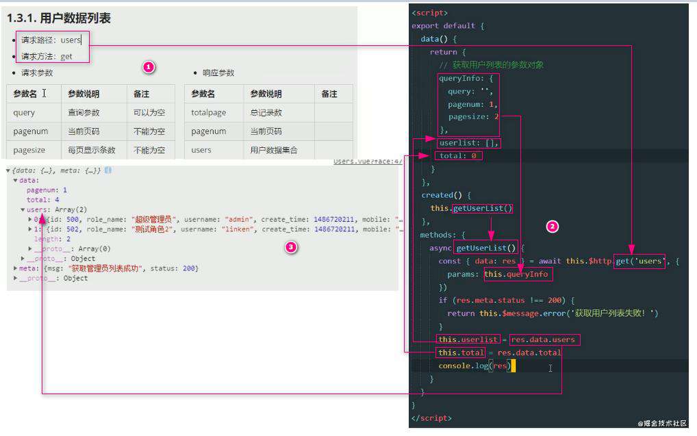 vue项目一：电商后台管理项目PC端(上)