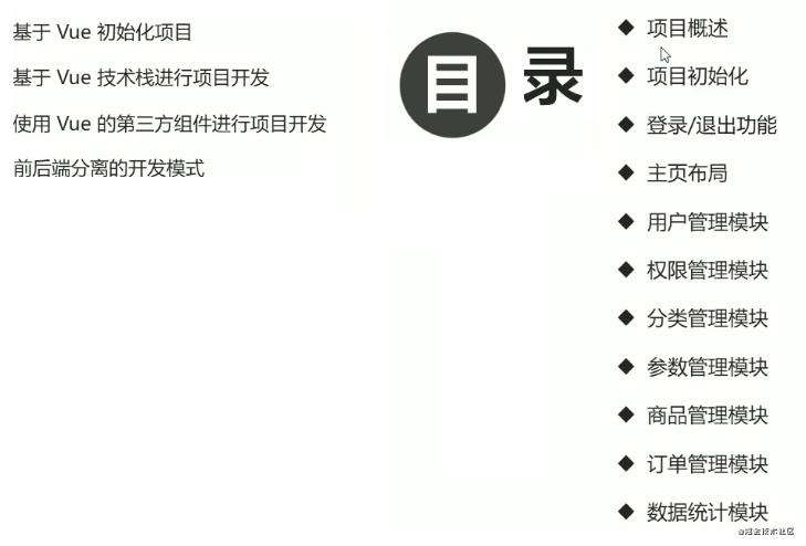 vue项目一：电商后台管理项目PC端(上)