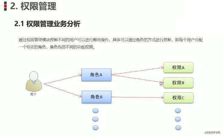 vue项目一：电商后台管理项目PC端(上)