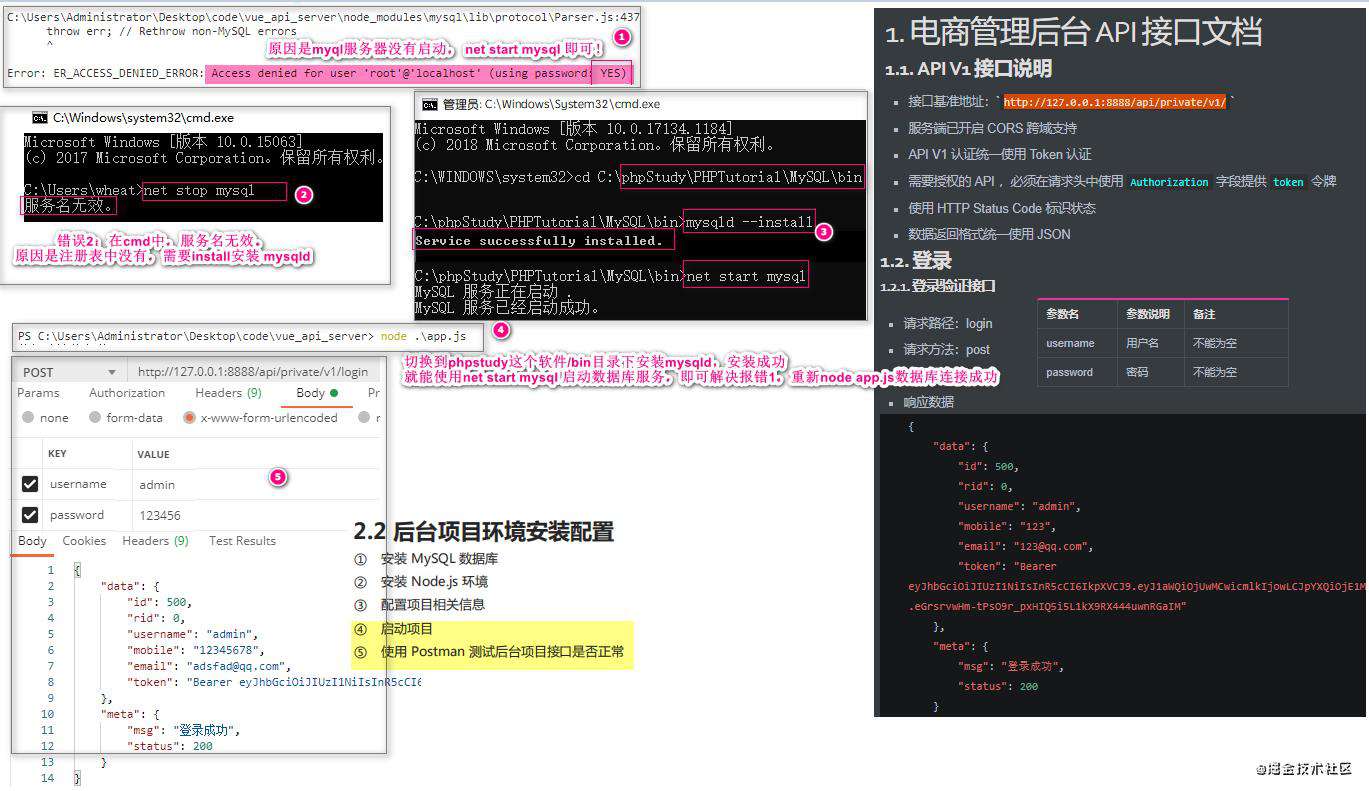 vue项目一：电商后台管理项目PC端(上)