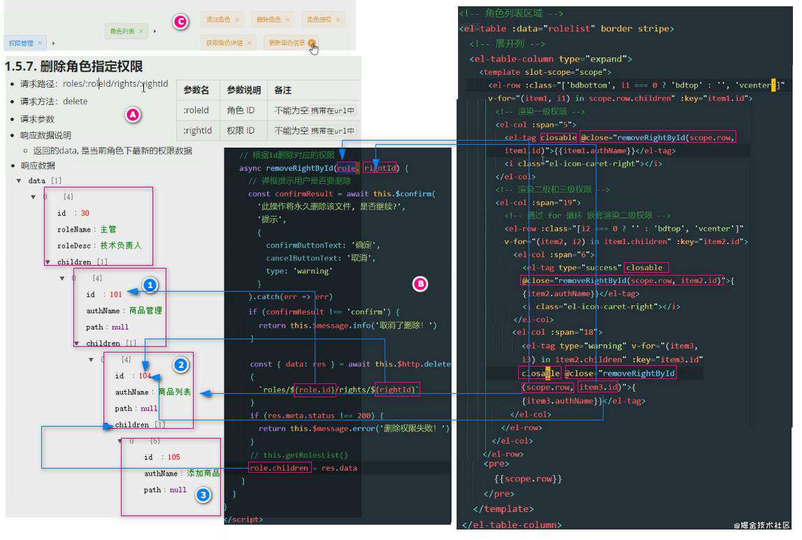 vue项目一：电商后台管理项目PC端(上)