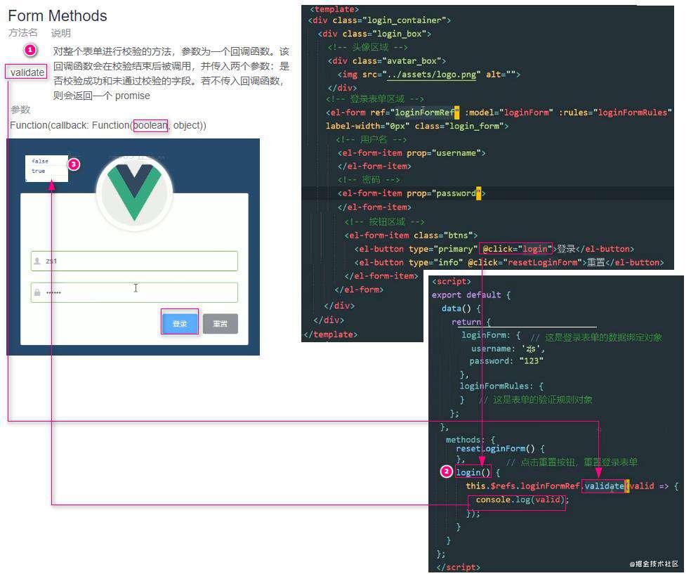 vue项目一：电商后台管理项目PC端(上)