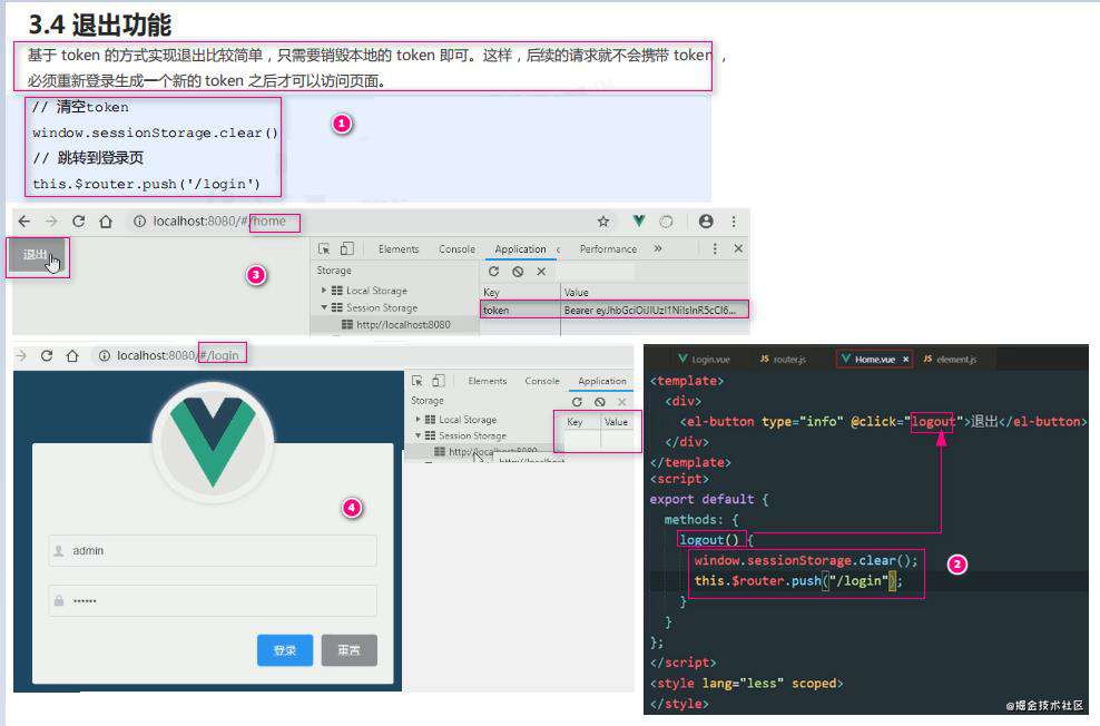 vue项目一：电商后台管理项目PC端(上)