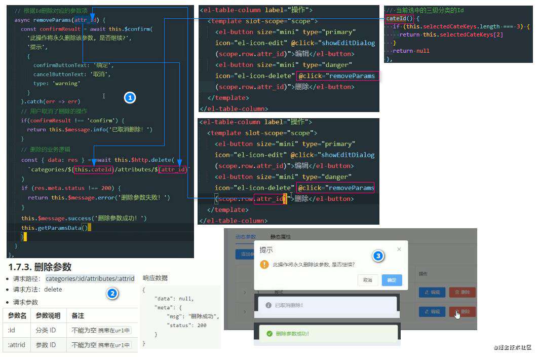 vue项目一：电商后台管理项目PC端(上)