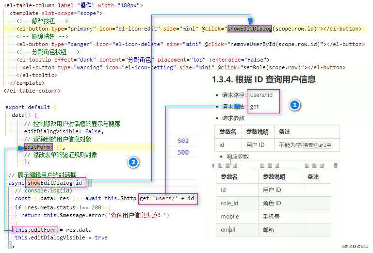 vue项目一：电商后台管理项目PC端(上)
