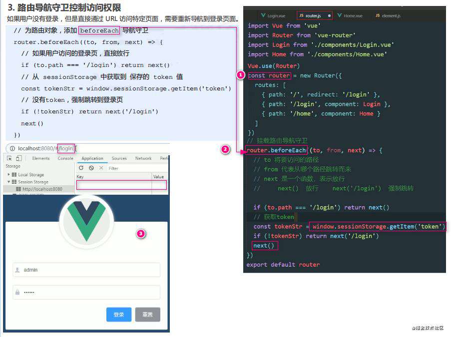 vue项目一：电商后台管理项目PC端(上)